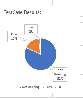 testcases results.png